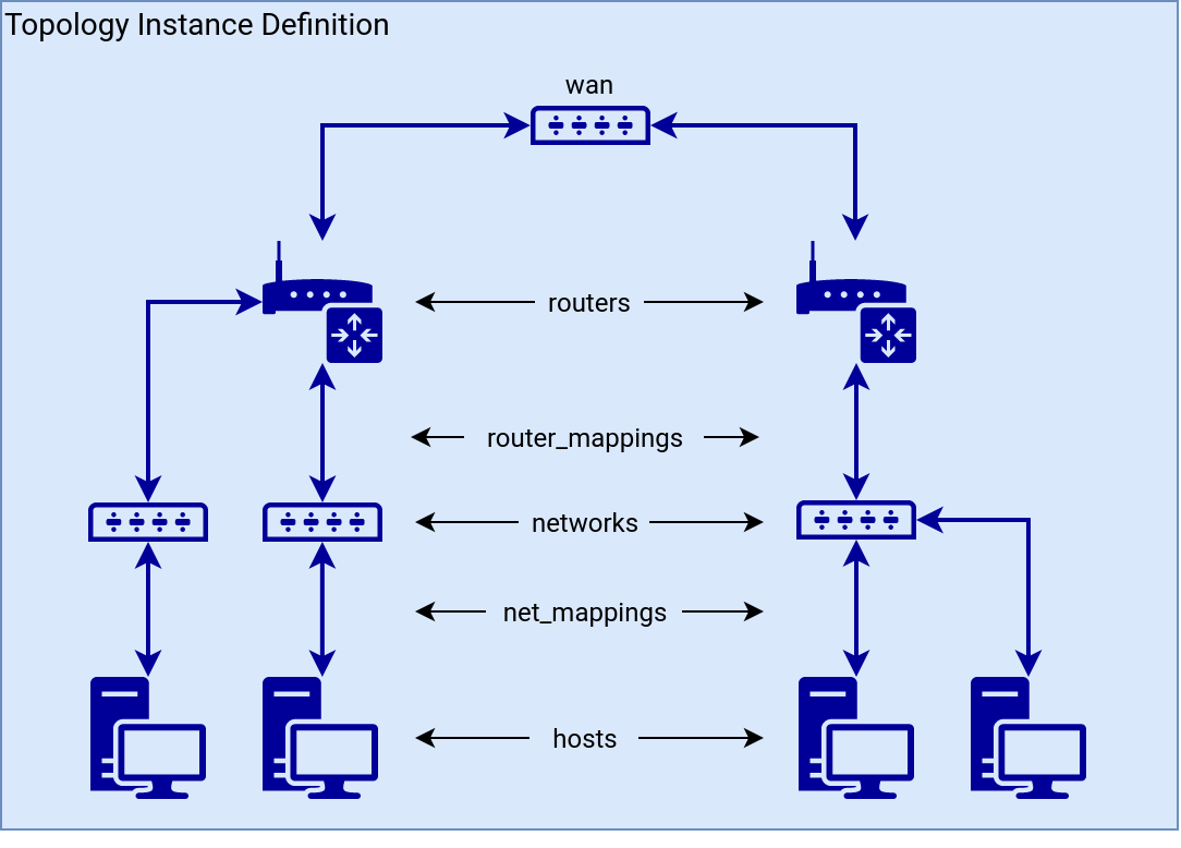 topology-definition-color