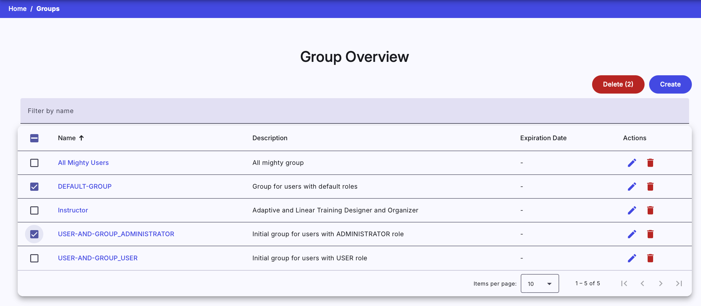 group-overview