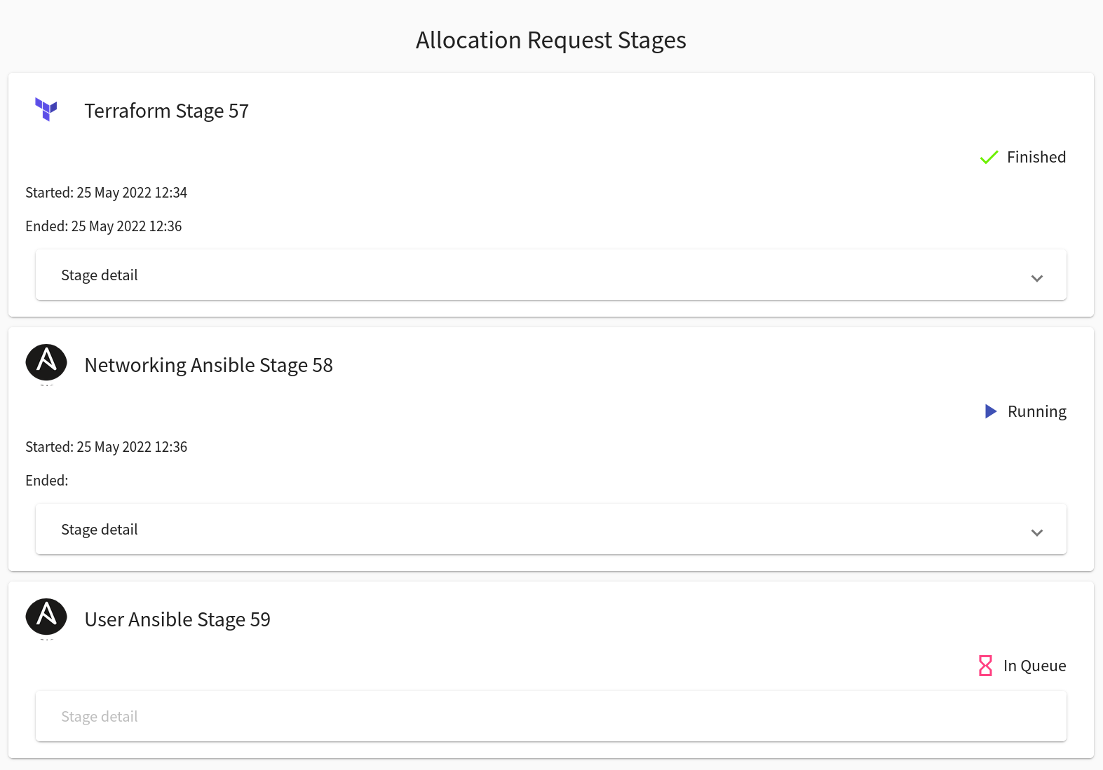 allocation-request-stages