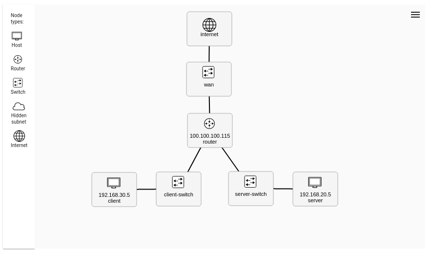 sandbox-topology