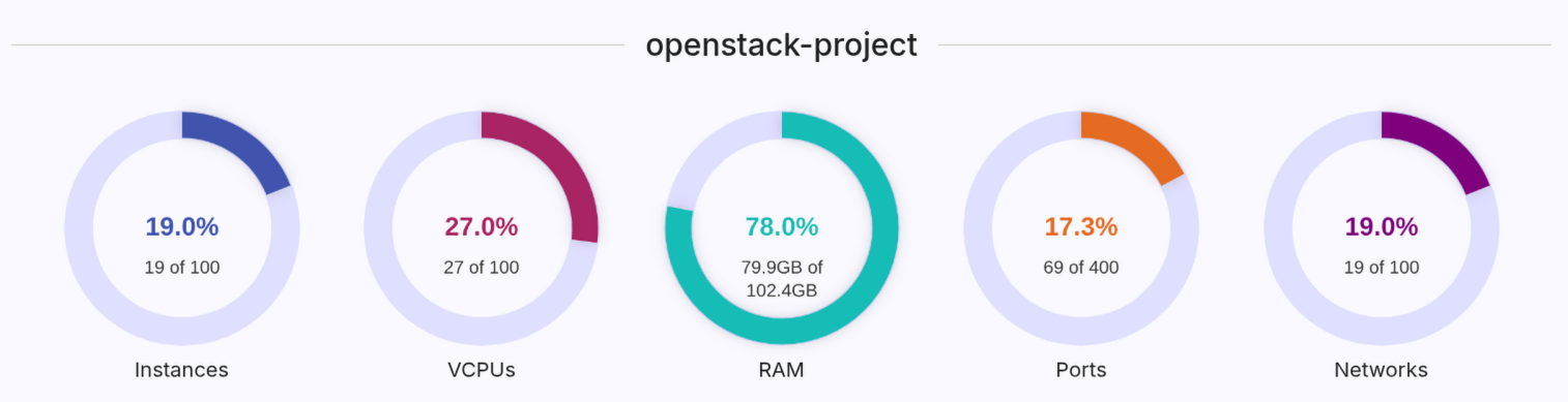 usage-statistics
