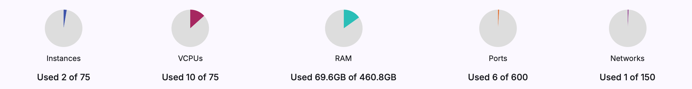 usage-statistics
